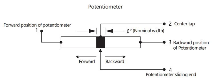 Three-terminal potentiometer and four-terminal potentiometer
